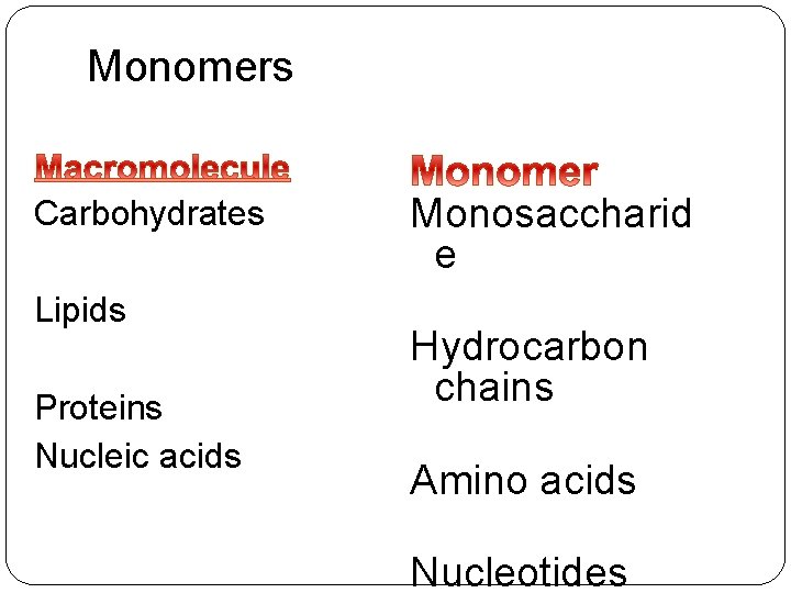 Monomers Carbohydrates Lipids Proteins Nucleic acids Monosaccharid e Hydrocarbon chains Amino acids Nucleotides 