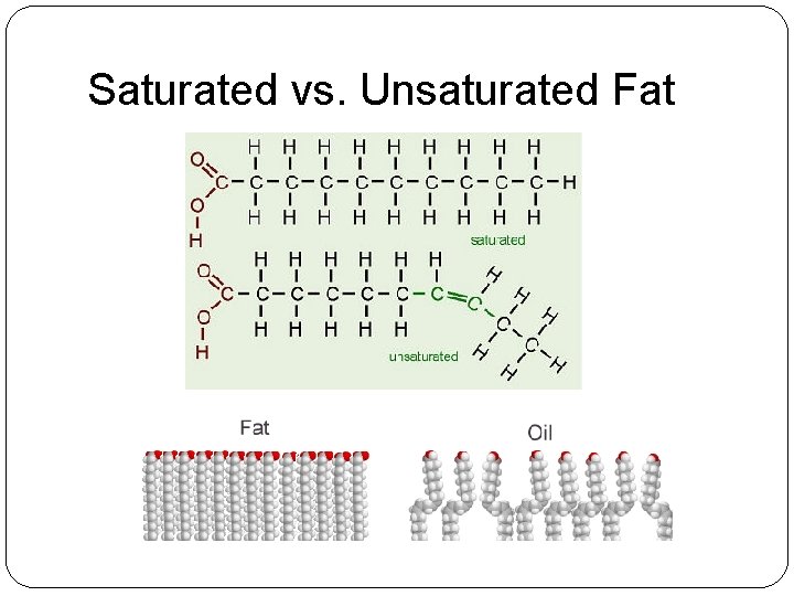 Saturated vs. Unsaturated Fat 