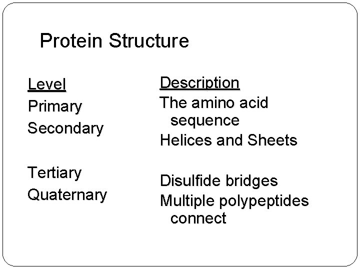 Protein Structure Level Primary Secondary Tertiary Quaternary Description The amino acid sequence Helices and