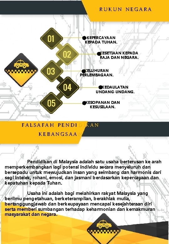 RUKUN NEGARA KEPERCAYAAN KEPADA TUHAN. KESETIAAN KEPADA RAJA DAN NEGARA. KELUHURAN PERLEMBAGAAN. KEDAULATAN UNDANG-UNDANG. RUKUN NEGARA KEPERCAYAAN KEPADA TUHAN. KESETIAAN KEPADA RAJA DAN NEGARA. KELUHURAN PERLEMBAGAAN. KEDAULATAN UNDANG-UNDANG.