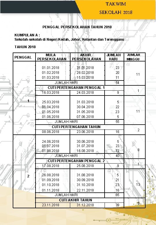 TAKWIM SEKOLAH 2018 PENGGAL PERSEKOLAHAN TAHUN 2018 KUMPULAN A : Sekolah-sekolah di Negeri Kedah, TAKWIM SEKOLAH 2018 PENGGAL PERSEKOLAHAN TAHUN 2018 KUMPULAN A : Sekolah-sekolah di Negeri Kedah,
