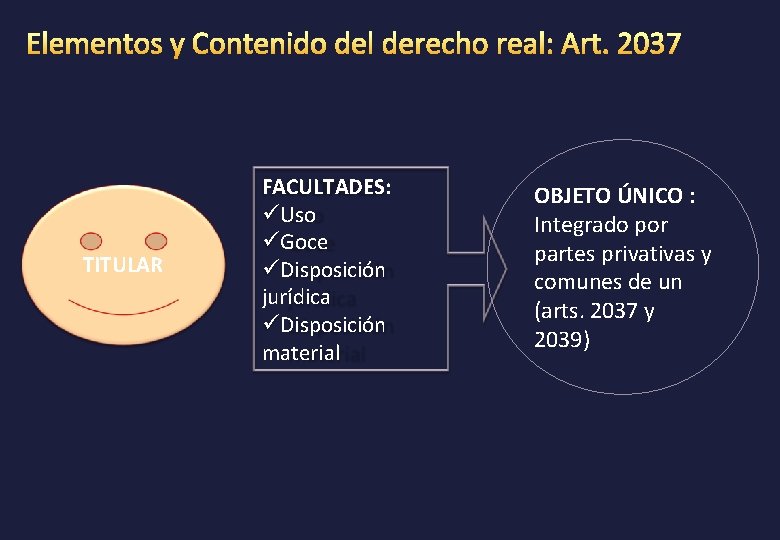 TITULAR FACULTADES: üUso üGoce üDisposición jurídica üDisposición material OBJETO ÚNICO : Integrado por partes