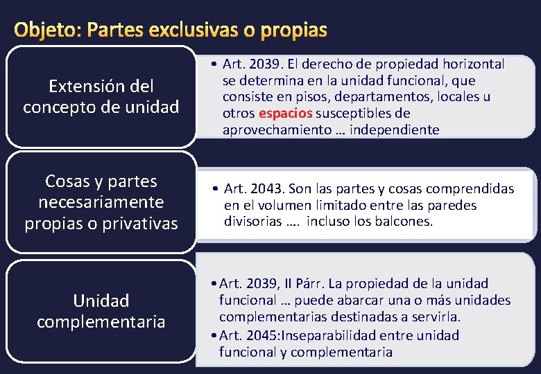 Extensión del concepto de unidad • Art. 2039. El derecho de propiedad horizontal se