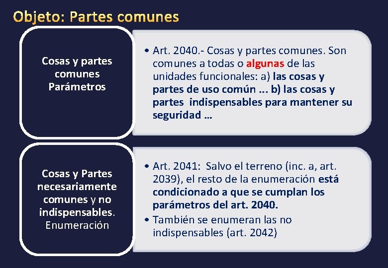 Objeto: Partes comunes Cosas y partes comunes Parámetros Cosas y Partes necesariamente comunes y
