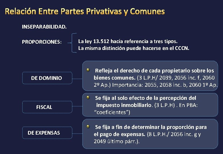 INSEPARABILIDAD. PROPORCIONES: DE DOMINIO FISCAL DE EXPENSAS La ley 13. 512 hacía referencia a