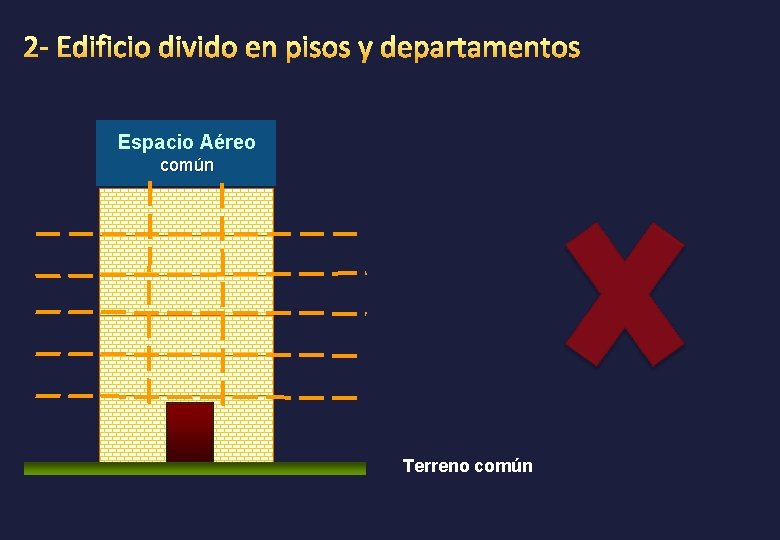Espacio Aéreo común Terreno común 