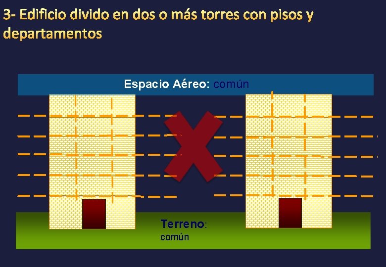 Espacio Aéreo: común Terreno: común 