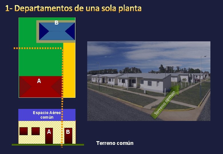 B A Espacio Aéreo común A B Terreno común 