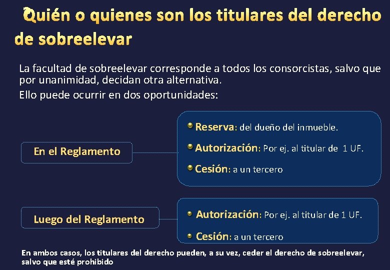 La facultad de sobreelevar corresponde a todos los consorcistas, salvo que por unanimidad, decidan