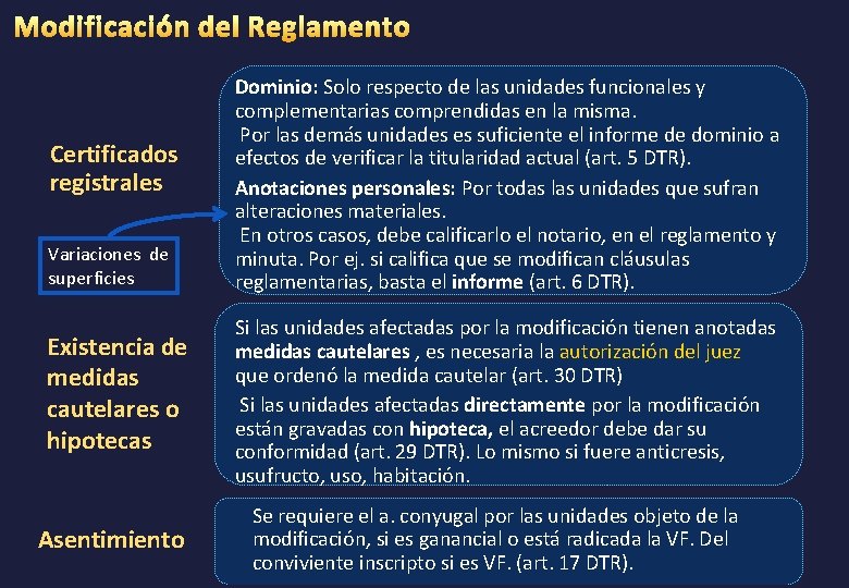Certificados registrales Variaciones de superficies Existencia de medidas cautelares o hipotecas Asentimiento Dominio: Solo