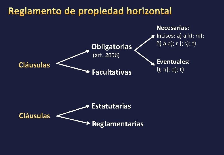 Necesarias: Obligatorias (art. 2056) Cláusulas Facultativas Estatutarias Cláusulas Reglamentarias Incisos: a) a k); m);