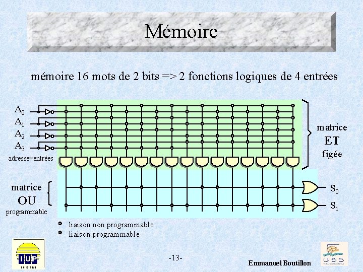 Mémoire mémoire 16 mots de 2 bits => 2 fonctions logiques de 4 entrées