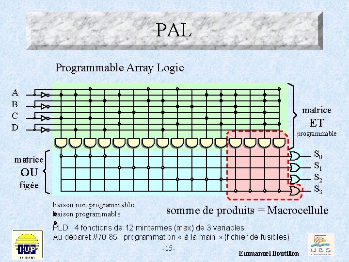 PAL Programmable Array Logic A B C D matrice ET programmable S 0 S