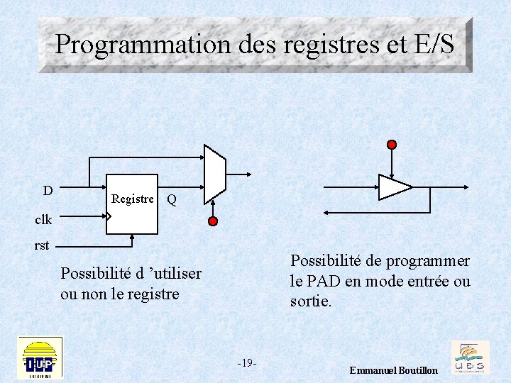 Programmation des registres et E/S D Registre Q clk rst Possibilité de programmer le