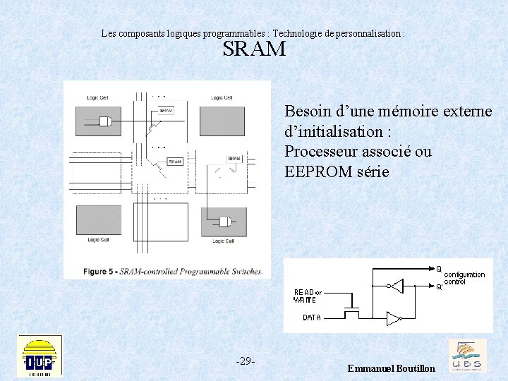 Les composants logiques programmables : Technologie de personnalisation : SRAM Besoin d’une mémoire externe
