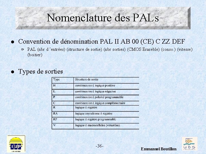 Nomenclature des PALs l Convention de dénomination PAL II AB 00 (CE) C ZZ