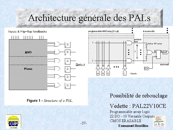 Principe des PAL Architecture générale des PALs Possibilité de rebouclage Vedette : PAL 22