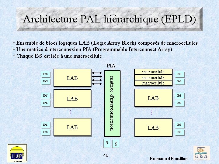 Architecture PAL hiérarchique (EPLD) • Ensemble de blocs logiques LAB (Logic Array Block) composés