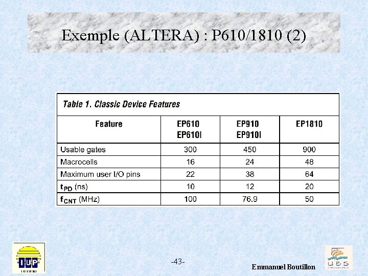 Exemple (ALTERA) : P 610/1810 (2) -43 - Emmanuel Boutillon 