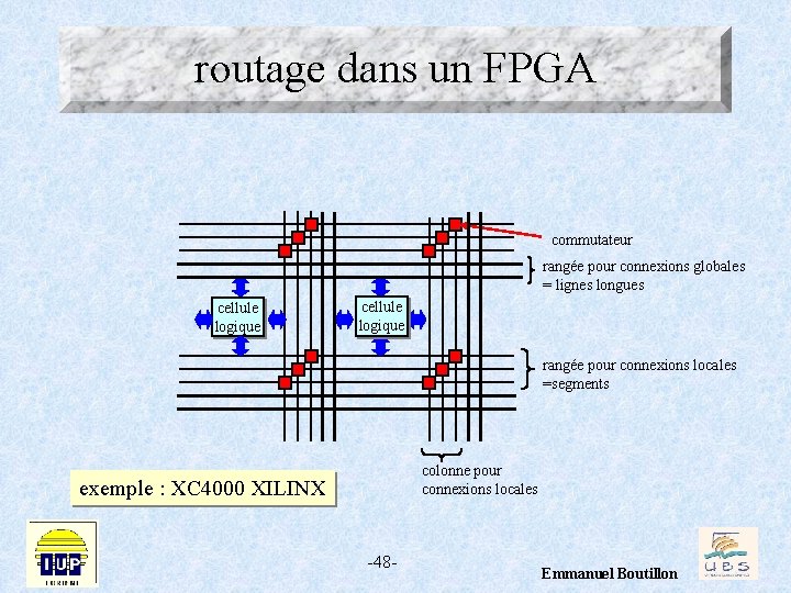 routage dans un FPGA commutateur rangée pour connexions globales = lignes longues cellule logique