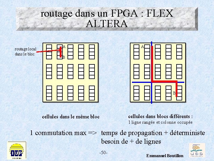 routage dans un FPGA : FLEX ALTERA routage local dans le bloc AA A