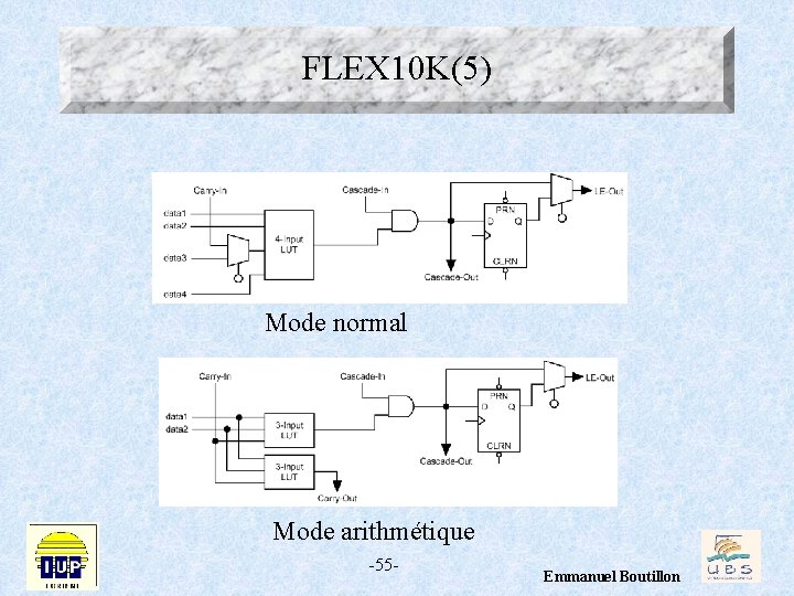 FLEX 10 K(5) Mode normal Mode arithmétique -55 - Emmanuel Boutillon 