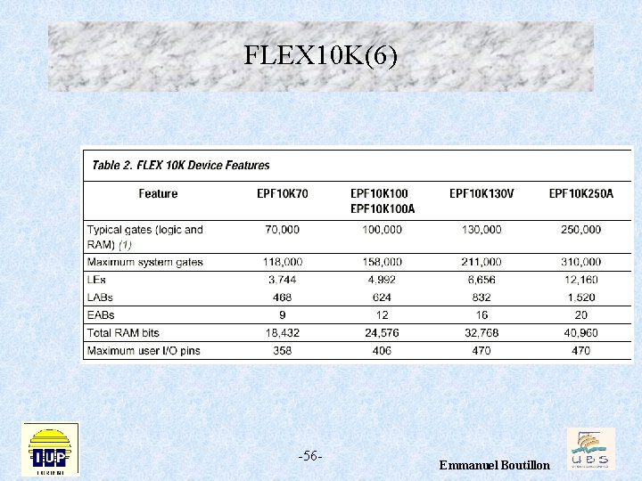FLEX 10 K(6) -56 - Emmanuel Boutillon 