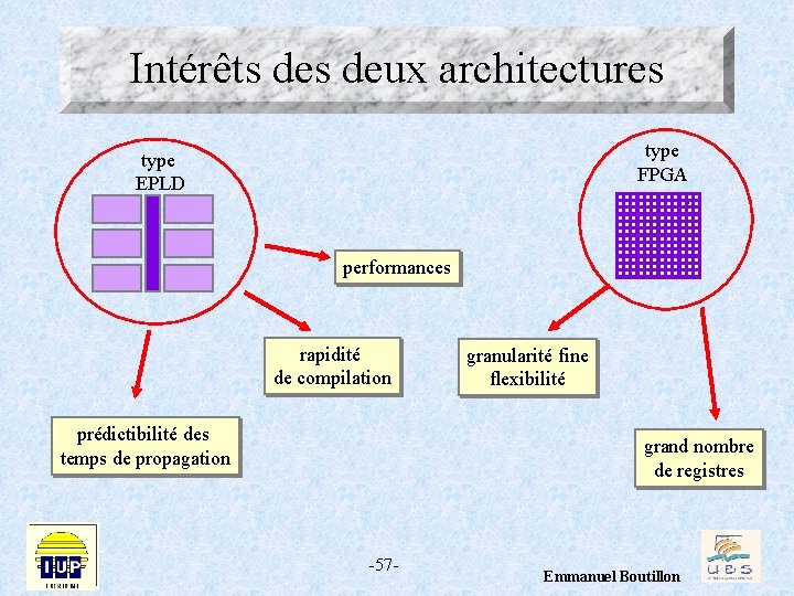 Intérêts deux architectures type FPGA type EPLD performances rapidité de compilation prédictibilité des temps