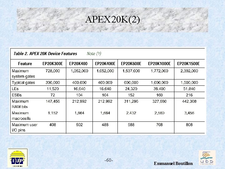 APEX 20 K(2) -60 - Emmanuel Boutillon 