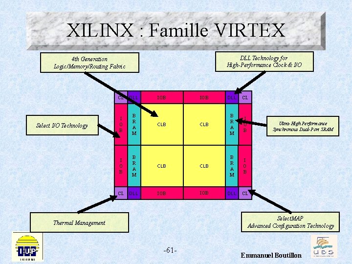 XILINX : Famille VIRTEX DLL Technology for High-Performance Clock & I/O 4 th Generation