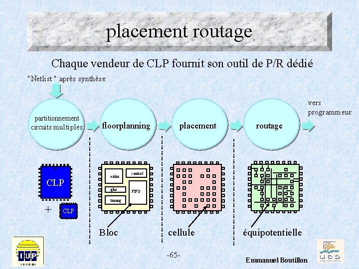 placement routage Chaque vendeur de CLP fournit son outil de P/R dédié "Netlist "