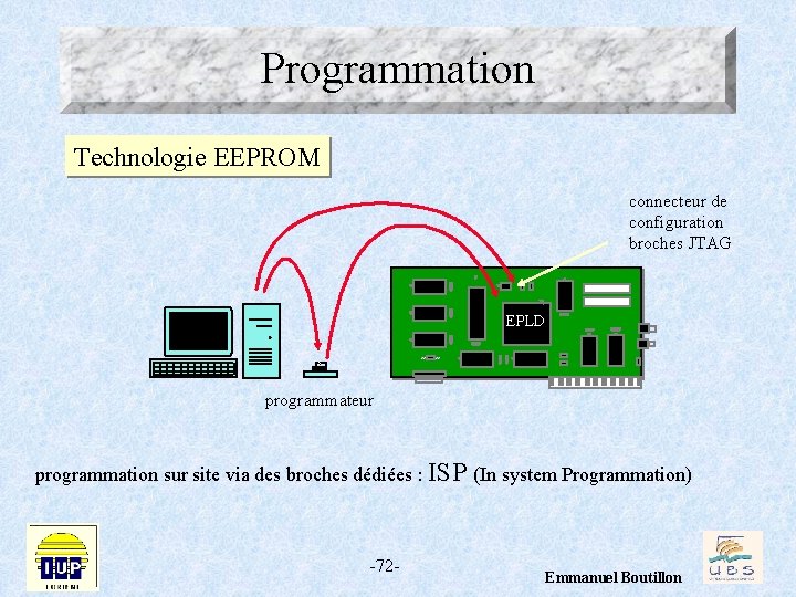 Programmation Technologie EEPROM connecteur de configuration broches JTAG EPLD programmateur programmation sur site via