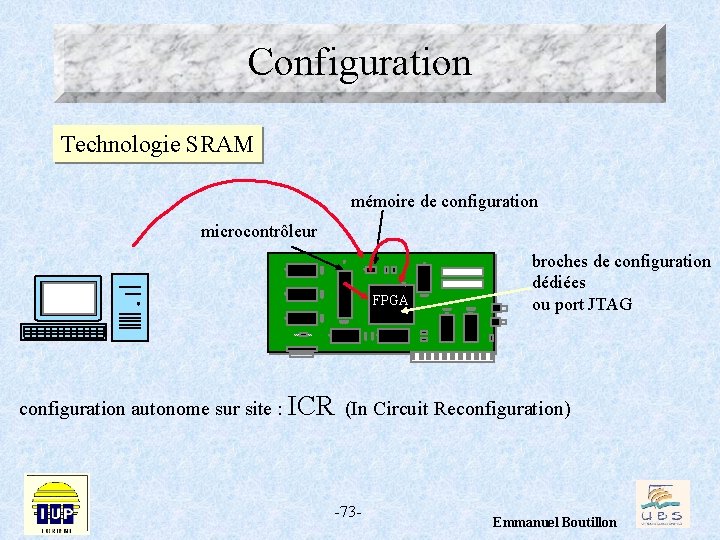 Configuration Technologie SRAM mémoire de configuration microcontrôleur FPGA CLP broches de configuration dédiées ou