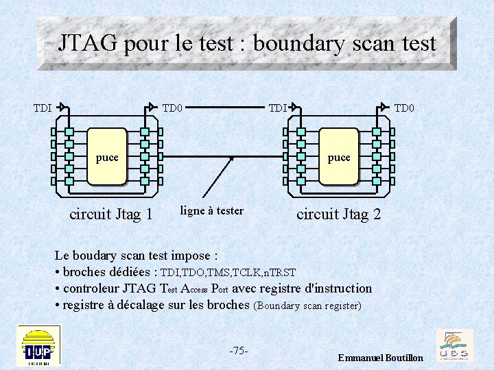 JTAG pour le test : boundary scan test TDI TD 0 TDI puce circuit