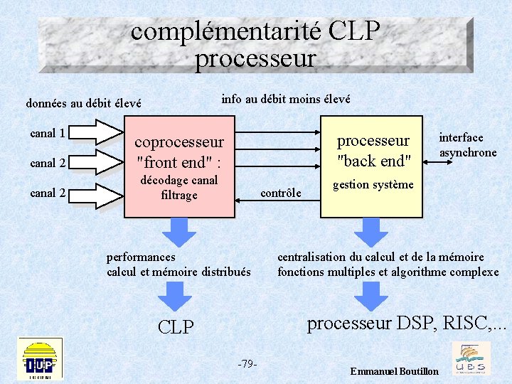 complémentarité CLP processeur info au débit moins élevé données au débit élevé canal 1