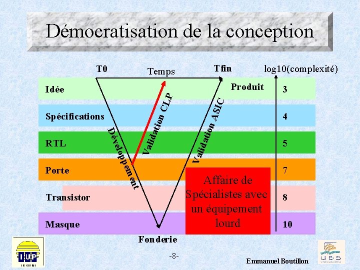 Démocratisation de la conception T 0 3 C P ASI CL 4 idat 5