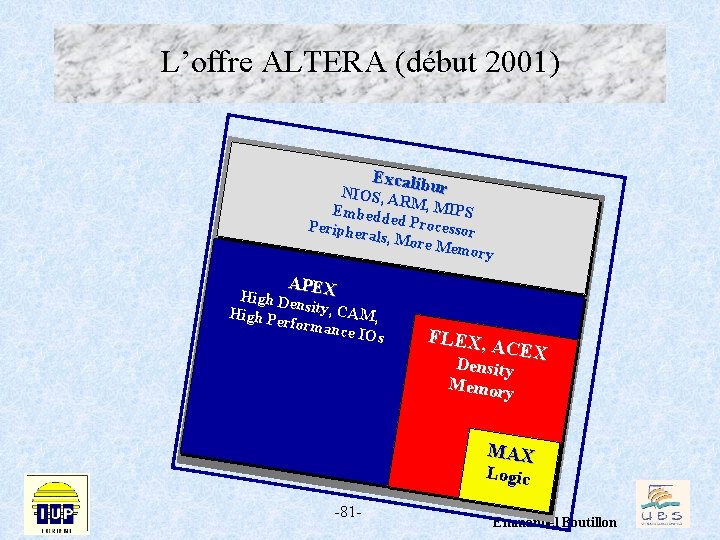 L’offre ALTERA (début 2001) Excalib ur NIOS , AR Embedd M, MIPS ed Pro