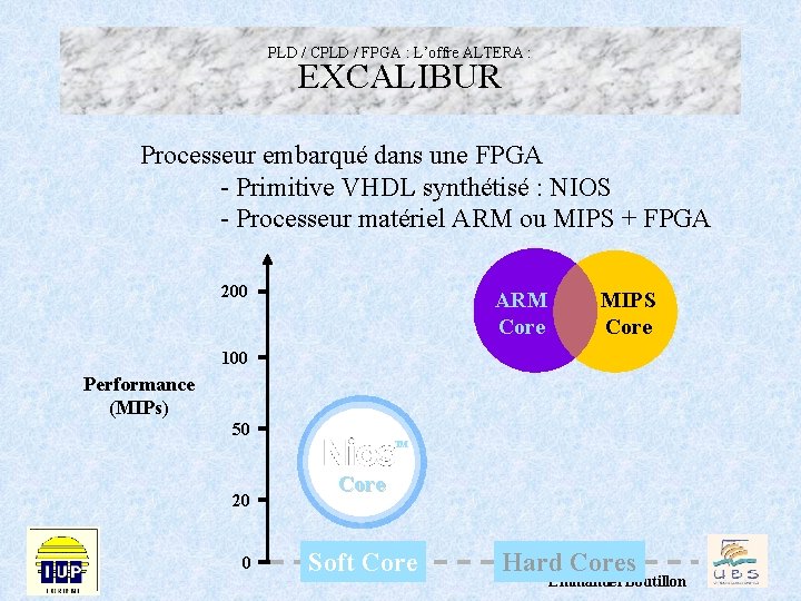 PLD / CPLD / FPGA : L’offre ALTERA : EXCALIBUR Processeur embarqué dans une