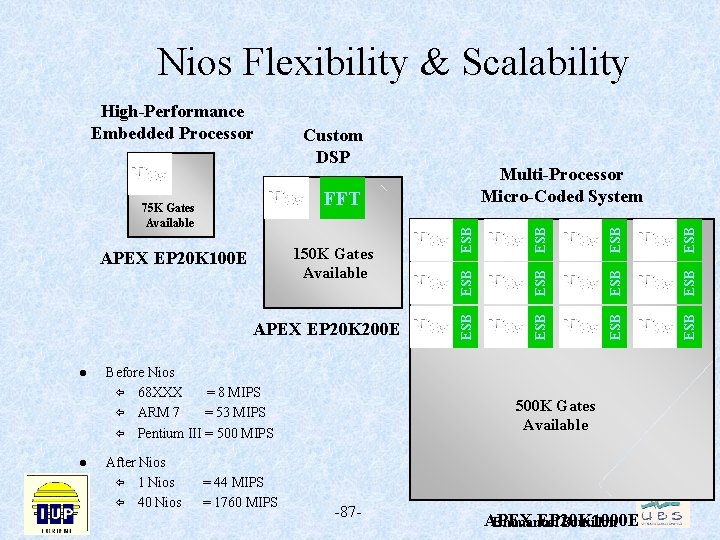 Nios Flexibility & Scalability Custom DSP l Before Nios ï 68 XXX = 8