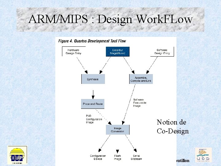 ARM/MIPS : Design Work. FLow Notion de Co-Design -91 - Emmanuel Boutillon 