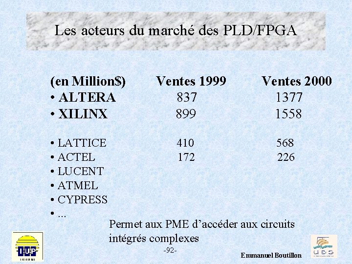 Les acteurs du marché des PLD/FPGA (en Million$) • ALTERA • XILINX Ventes 1999