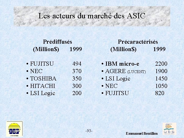 Les acteurs du marché des ASIC Prédiffusés (Million$) 1999 • FUJITSU • NEC •
