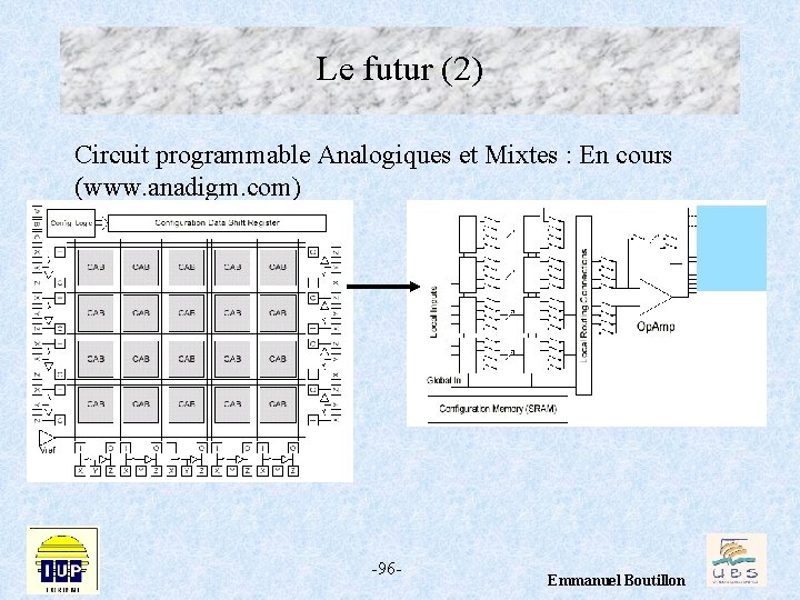 Le futur (2) Circuit programmable Analogiques et Mixtes : En cours (www. anadigm. com)