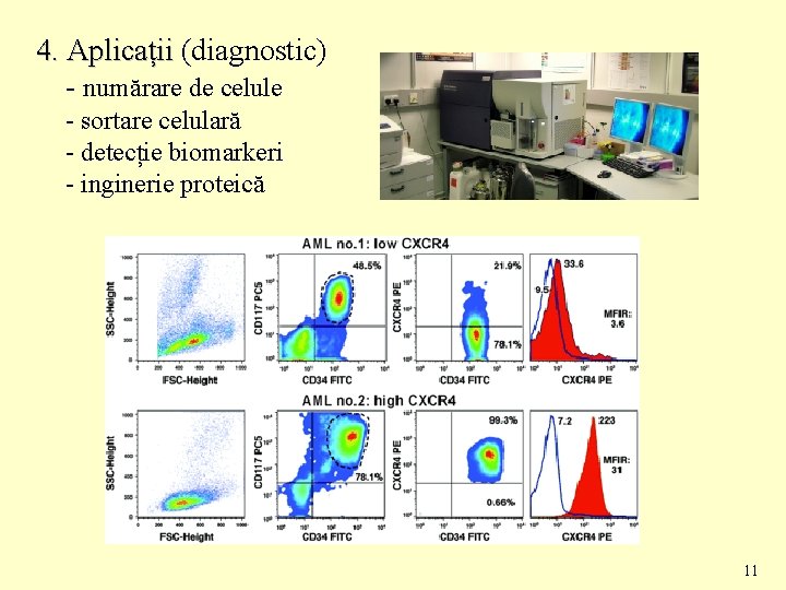 4. Aplicații (diagnostic) - numărare de celule - sortare celulară - detecție biomarkeri -