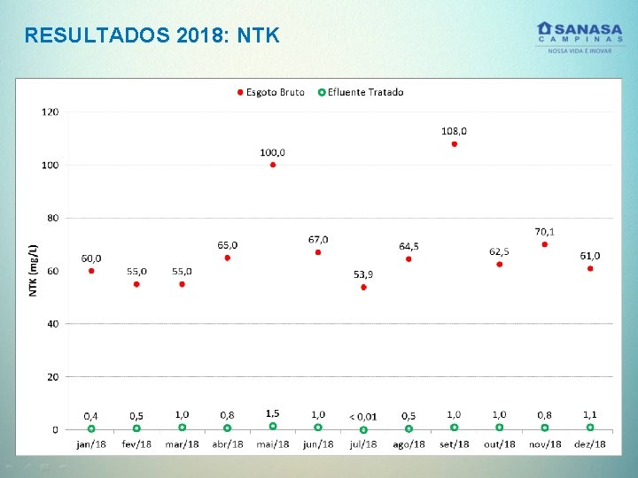 RESULTADOS 2018: NTK 