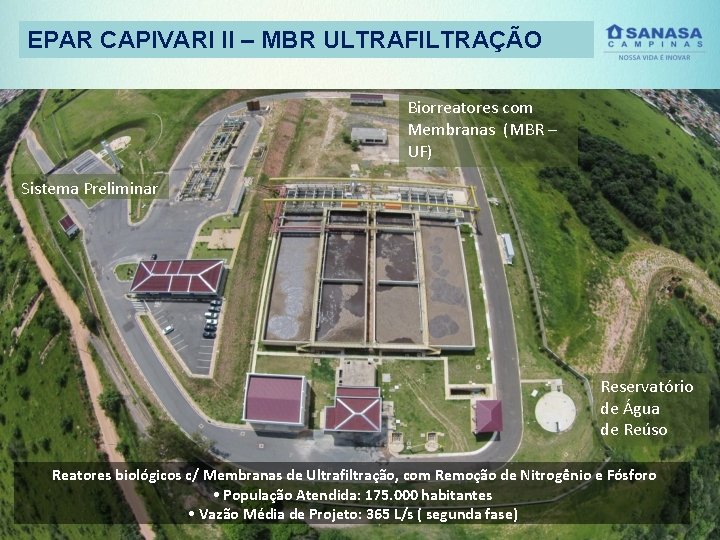 EPAR CAPIVARI II – MBR ULTRAFILTRAÇÃO Biorreatores com Membranas (MBR – UF) Sistema Preliminar