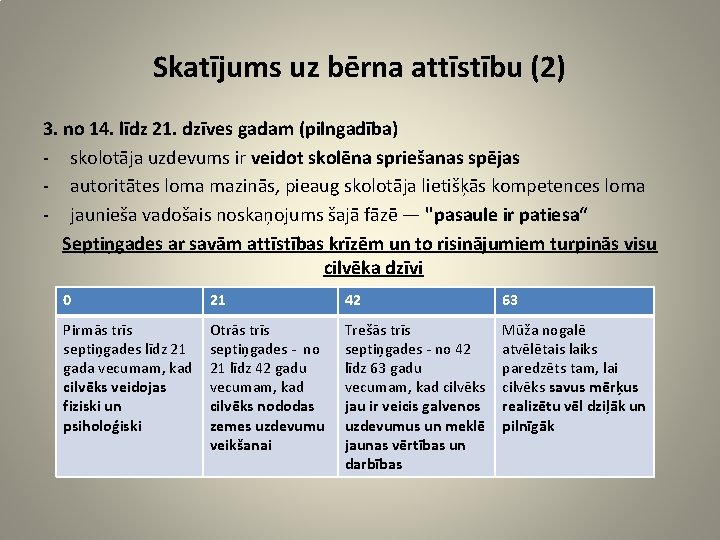 Skatījums uz bērna attīstību (2) 3. no 14. līdz 21. dzīves gadam (pilngadība) -