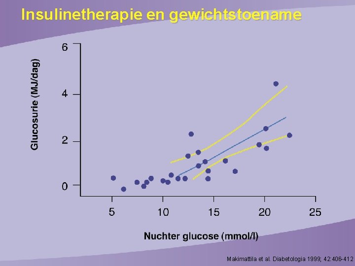 Insulinetherapie en gewichtstoename Makimattila et al. Diabetologia 1999; 42: 406 -412 