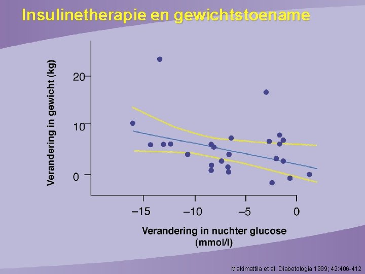 Insulinetherapie en gewichtstoename Makimattila et al. Diabetologia 1999; 42: 406 -412 