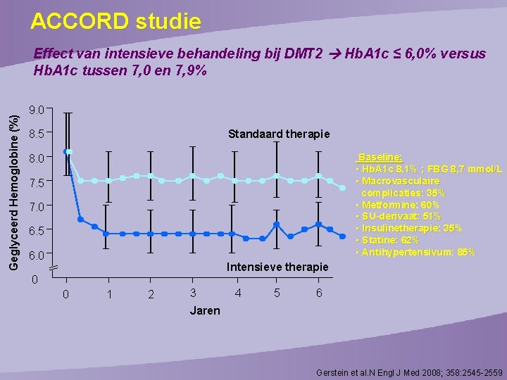 ACCORD studie Geglyceerd Hemoglobine (%) Effect van intensieve behandeling bij DMT 2 Hb. A